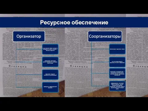 Ресурсное обеспечение