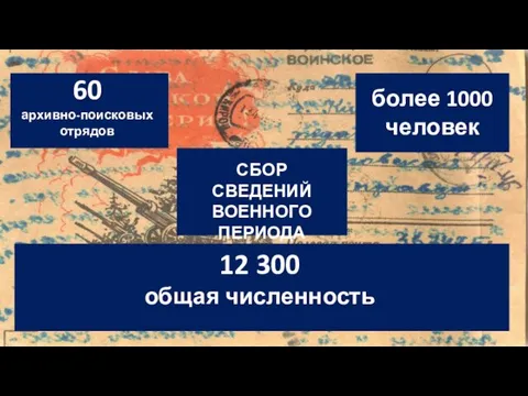 более 1000 человек 60 архивно-поисковых отрядов 12 300 общая численность СБОР СВЕДЕНИЙ ВОЕННОГО ПЕРИОДА