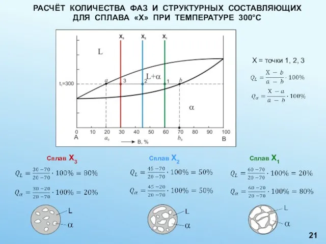 РАСЧЁТ КОЛИЧЕСТВА ФАЗ И СТРУКТУРНЫХ СОСТАВЛЯЮЩИХ ДЛЯ СПЛАВА «Х» ПРИ ТЕМПЕРАТУРЕ