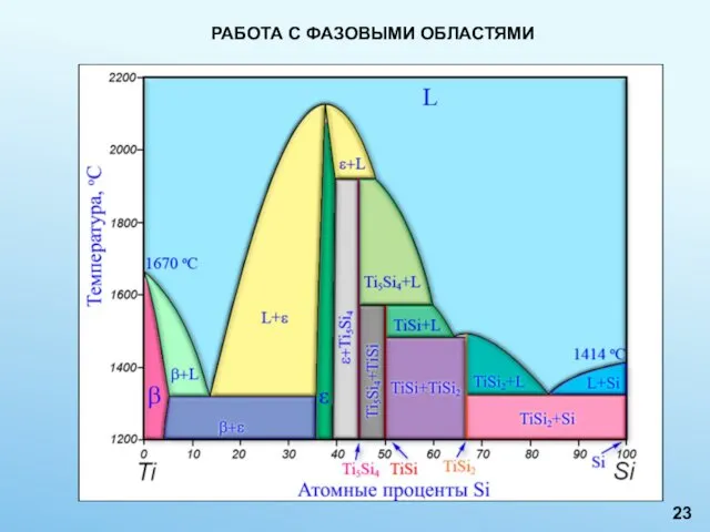 РАБОТА С ФАЗОВЫМИ ОБЛАСТЯМИ 23