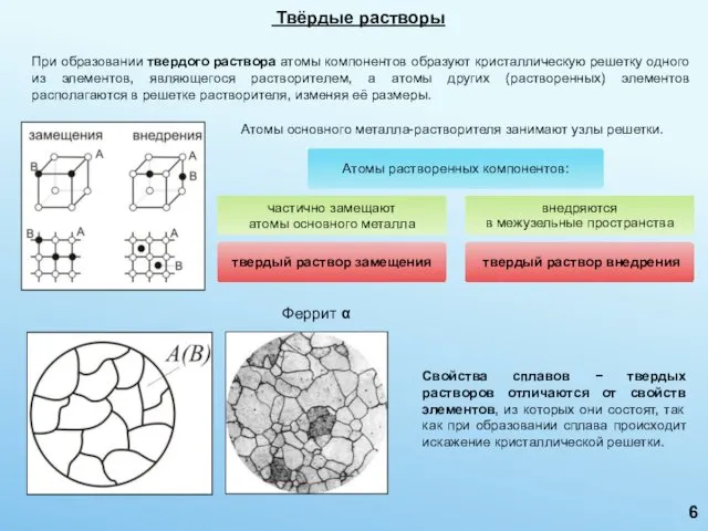 Твёрдые растворы Свойства сплавов − твердых растворов отличаются от свойств элементов,