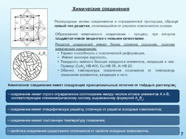 Разнородные атомы соединяются в определенной пропорции, образуя новый тип решетки, отличающийся