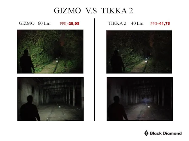 GIZMO 60 Lm РРЦ–28,9$ GIZMO V.S TIKKA 2 TIKKA 2 40 Lm РРЦ–41,7$