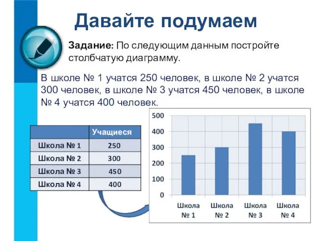 Задание: По следующим данным постройте столбчатую диаграмму. Давайте подумаем В школе