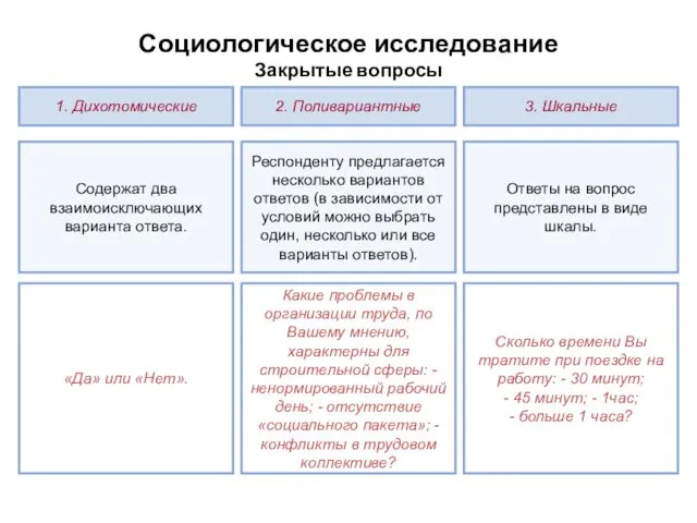 Социологическое исследование Закрытые вопросы Респонденту предлагается несколько вариантов ответов (в зависимости