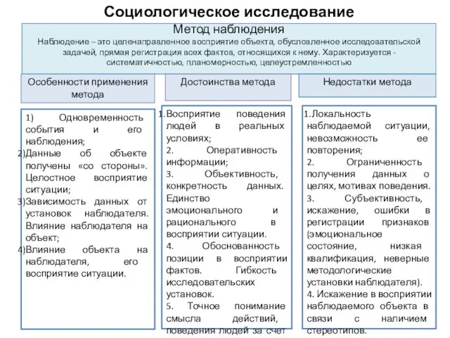 Социологическое исследование Метод наблюдения Наблюдение – это целенаправленное восприятие объекта, обусловленное