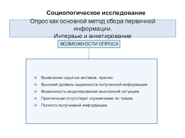 Опрос как основной метод сбора первичной информации. Интервью и анкетирование Выявление