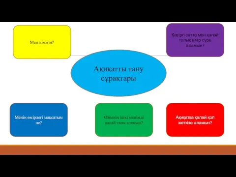 Ақиқатты тану сұрақтары Мен кіммін? Менің өмірдегі мақсатым не? Ақиқатқа қалай