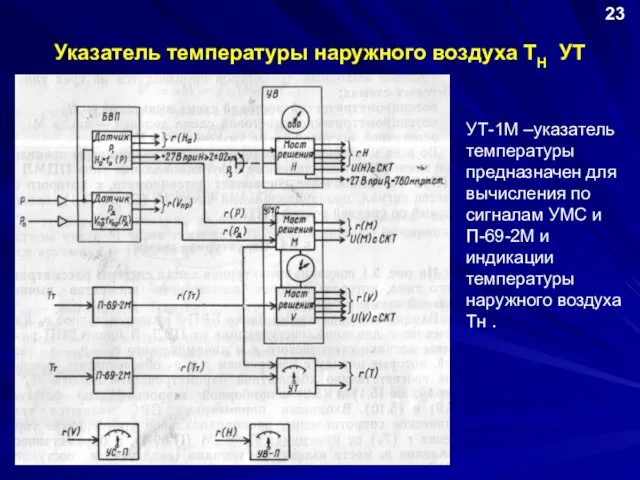 Указатель температуры наружного воздуха ТН УТ 23 УТ-1M –указатель температуры предназначен