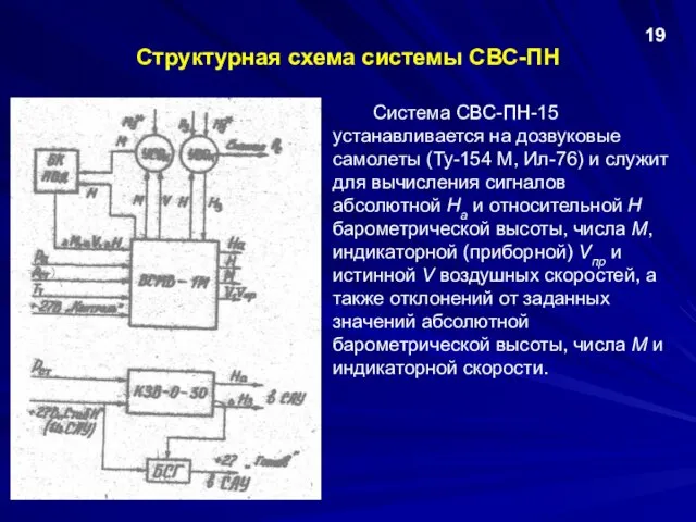 Структурная схема системы СВС-ПН Система СВС-ПН-15 устанавливается на дозвуковые самолеты (Ту-154