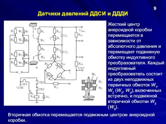 Жесткий центр анероидной коробки перемещается в зависимости от абсолютного давления и