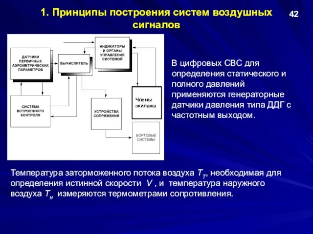 1. Принципы построения систем воздушных сигналов В цифровых СВС для определения