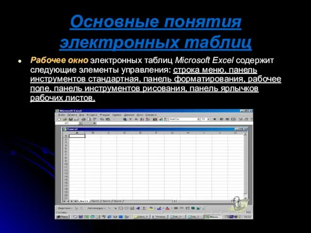 Основные понятия электронных таблиц Рабочее окно электронных таблиц Microsoft Excel содержит