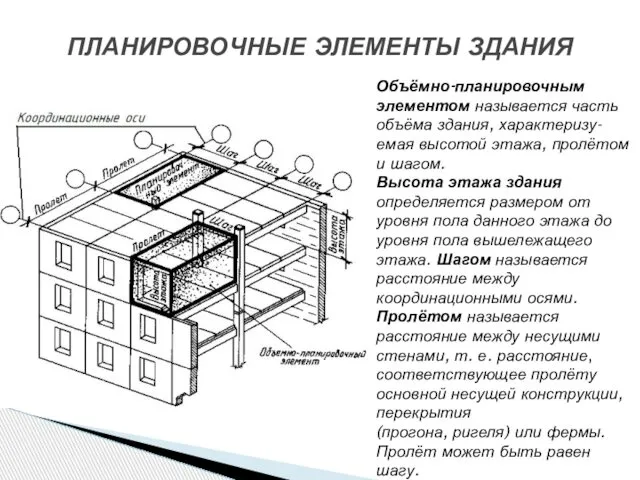 ПЛАНИРОВОЧНЫЕ ЭЛЕМЕНТЫ ЗДАНИЯ Объёмно-планировочным элементом называется часть объёма здания, характеризу- емая