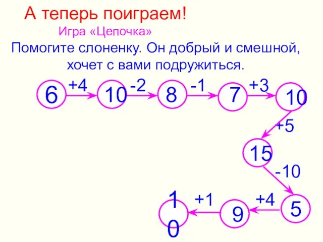 А теперь поиграем! Игра «Цепочка» Помогите слоненку. Он добрый и смешной,