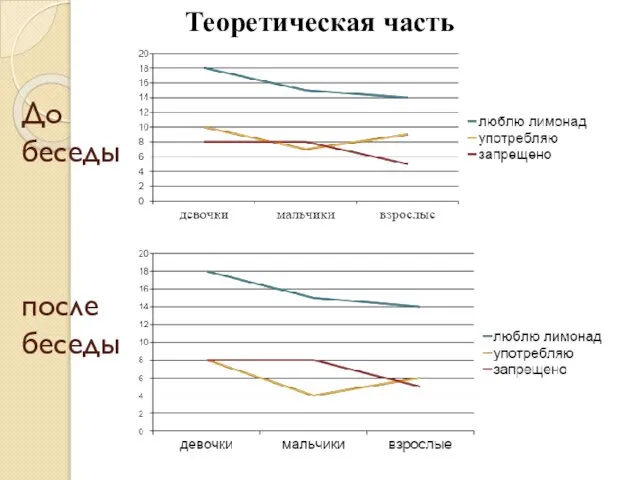 Теоретическая часть До беседы после беседы