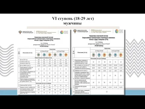 VI ступень (18-29 лет) мужчины