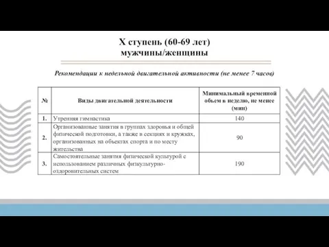 Рекомендации к недельной двигательной активности (не менее 7 часов) X ступень (60-69 лет) мужчины/женщины