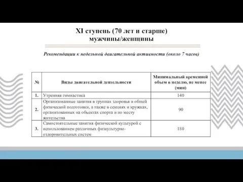 Рекомендации к недельной двигательной активности (около 7 часов) XI ступень (70 лет и старше) мужчины/женщины