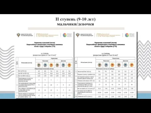 II ступень (9-10 лет) мальчики/девочки