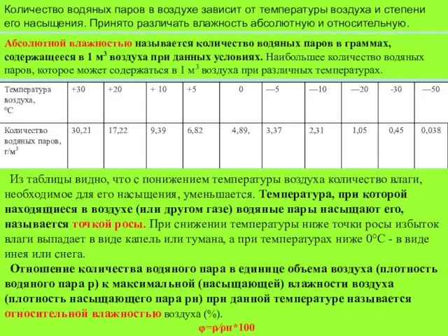 Количество водяных паров в воздухе зависит от температуры воздуха и степени