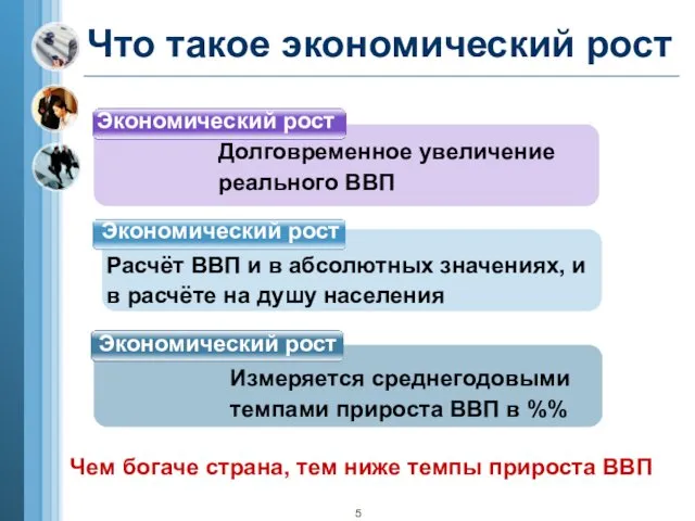 Что такое экономический рост Экономический рост Экономический рост Экономический рост Долговременное