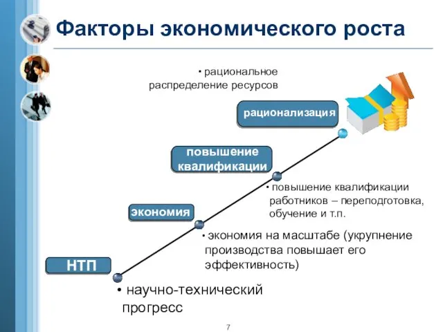 НТП экономия повышение квалификации научно-технический прогресс экономия на масштабе (укрупнение производства