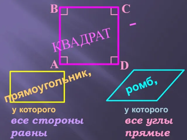 А С D ромб, все углы прямые у которого все стороны