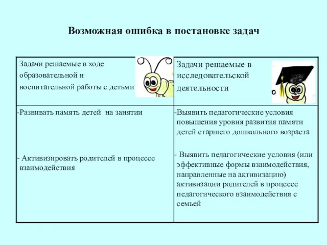 Возможная ошибка в постановке задач