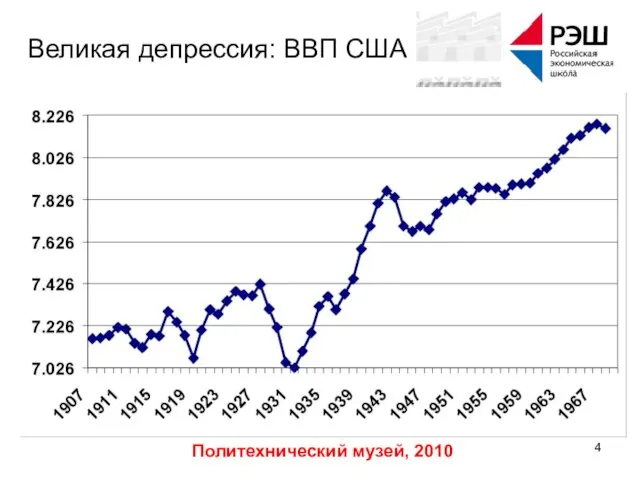 Политехнический музей, 2010 Великая депрессия: ВВП США