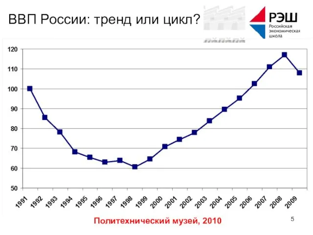 Политехнический музей, 2010 ВВП России: тренд или цикл?