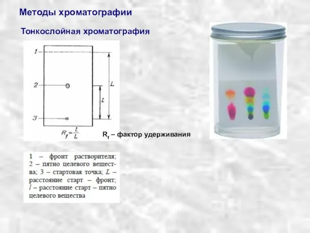 Методы хроматографии Тонкослойная хроматография Rf – фактор удерживания