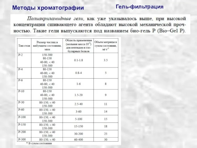 Гель-фильтрация Методы хроматографии