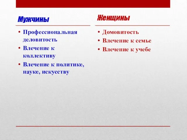 Мужчины Профессиональная деловитость Влечение к коллективу Влечение к политике, науке, искусству