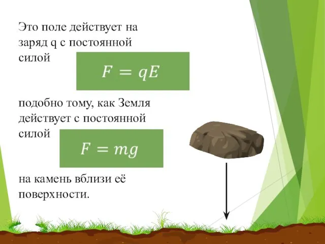 Это поле действует на заряд q с постоянной силой подобно тому,