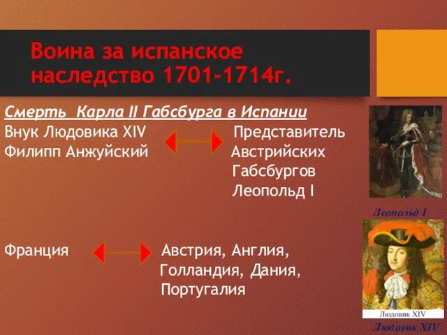 Воина за испанское наследство 1701-1714г. Смерть Карла II Габсбурга в Испании