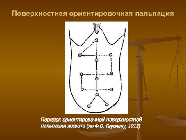 Поверхностная ориентировочная пальпация Порядок ориентировочной поверхностной пальпации живота (по Ф.О. Гаусману, 1912)