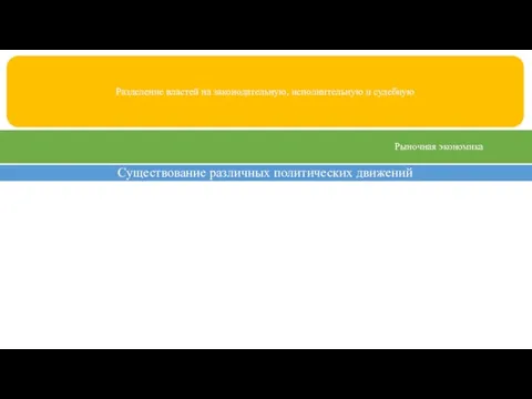 Разделение властей на законодательную, исполнительную и судебную Соблюдение гражданских свобод и