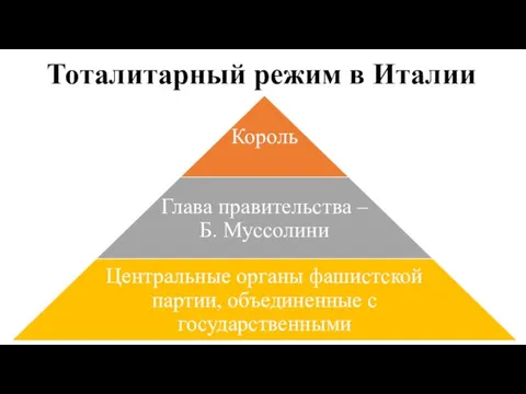 Тоталитарный режим в Италии