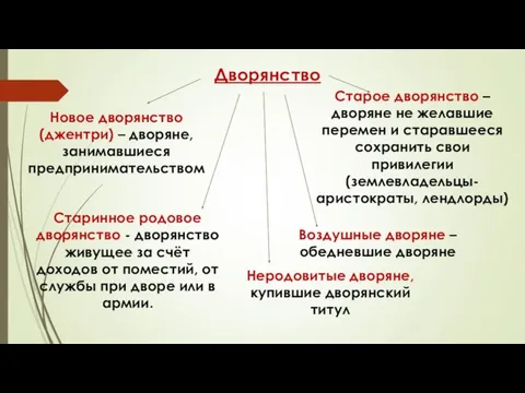 Новое дворянство (джентри) – дворяне, занимавшиеся предпринимательством Старое дворянство – дворяне