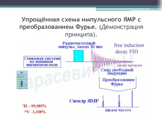 Упрощённая схема импульсного ЯМР с преобразованием Фурье. (Демонстрация принципа).