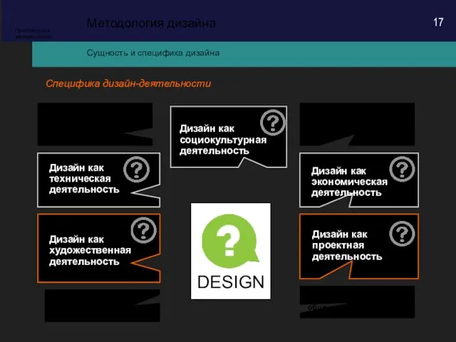 Специфика дизайн-деятельности Сущность и специфика дизайна Методология дизайна Предметная методология Дизайн