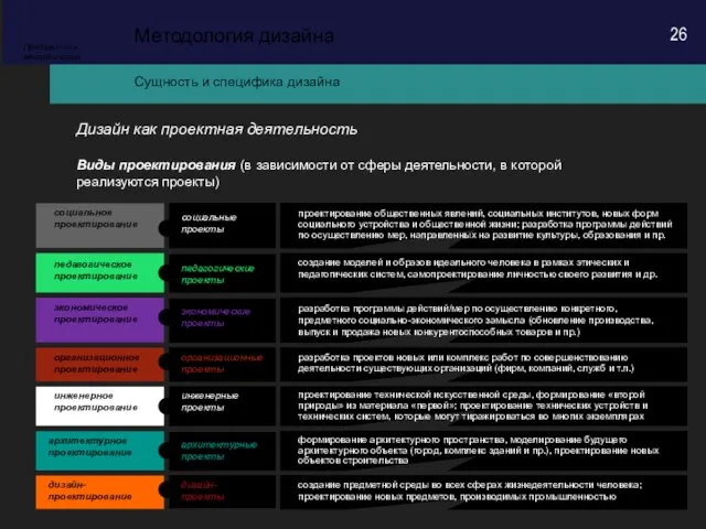 педагогическое проектирование педагогические проекты Сущность и специфика дизайна Методология дизайна Предметная