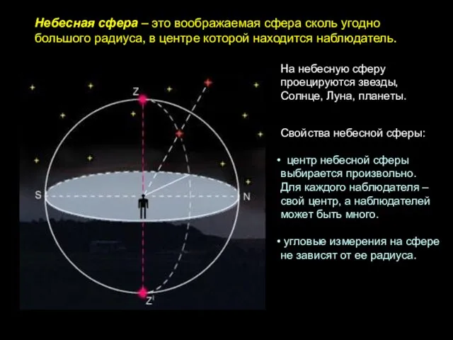 Небесная сфера – это воображаемая сфера сколь угодно большого радиуса, в