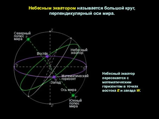 Небесным экватором называется большой круг, перпендикулярный оси мира. Небесный экватор пересекается