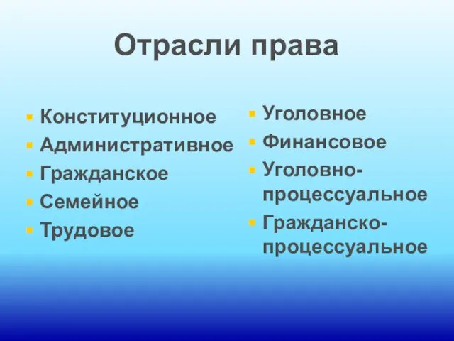 Отрасли права Конституционное Административное Гражданское Семейное Трудовое Уголовное Финансовое Уголовно-процессуальное Гражданско-процессуальное