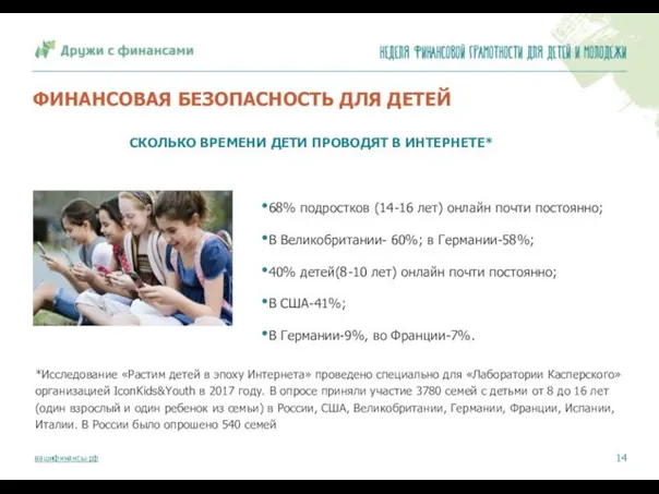 СКОЛЬКО ВРЕМЕНИ ДЕТИ ПРОВОДЯТ В ИНТЕРНЕТЕ* 68% подростков (14-16 лет) онлайн