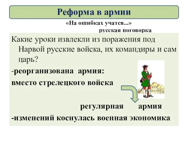 «На ошибках учатся...» русская поговорка Какие уроки извлекли из поражения под