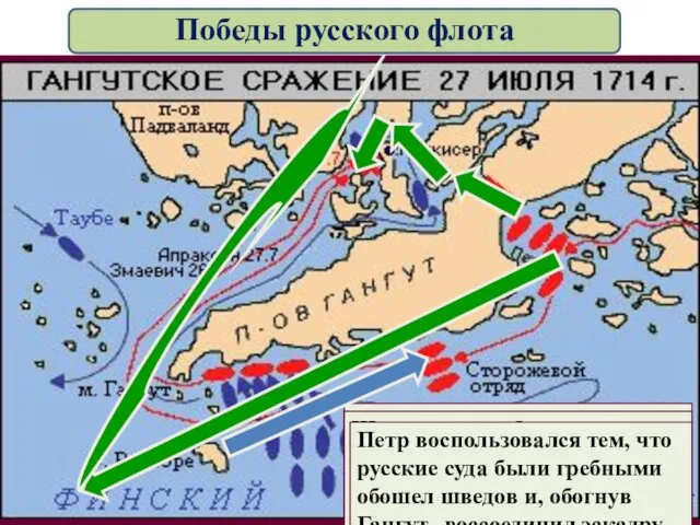 Петр опасавшийся столкновения со шведами решил перетащить корабли в самом узком