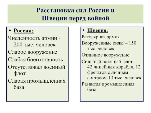 Расстановка сил России и Швеции перед войной Россия: Численность армии -